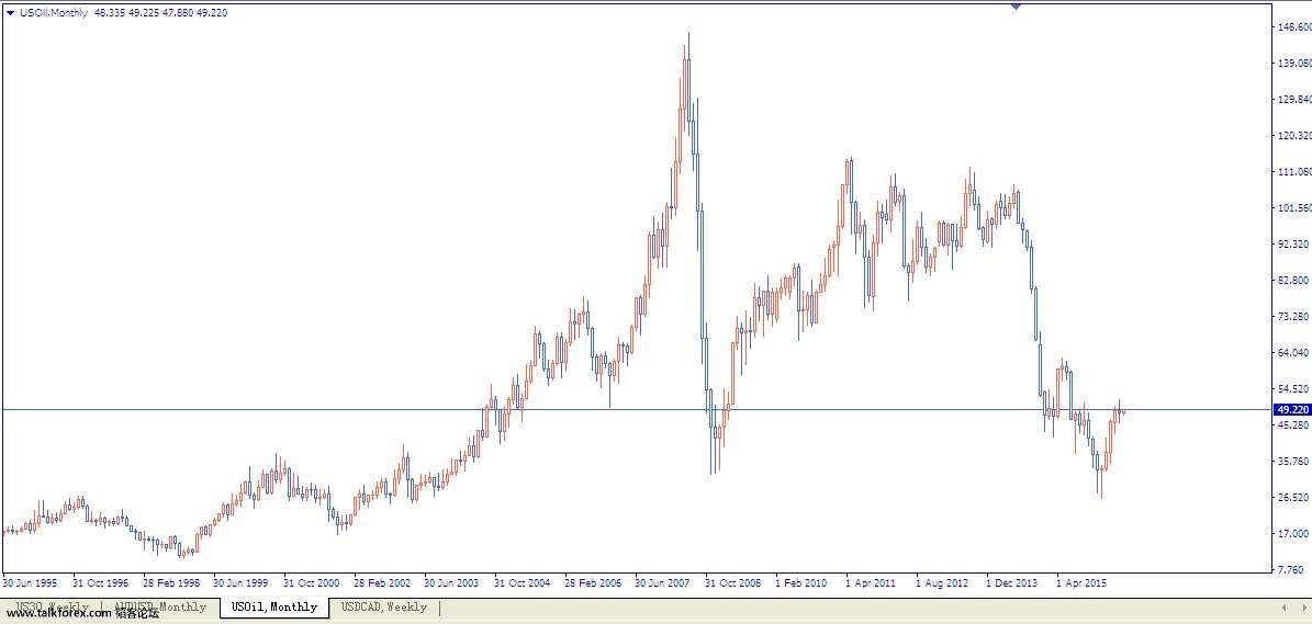 USOIL-MONTH.JPG