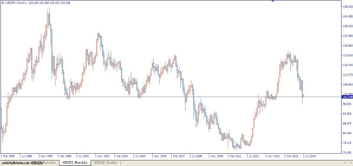 USDJPY-MONTH.JPG