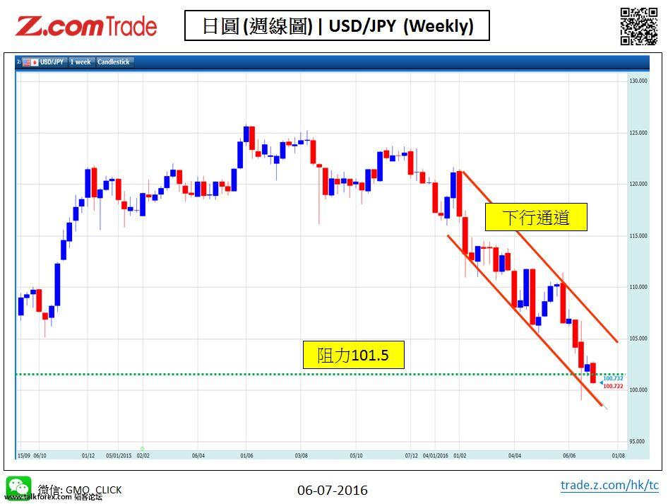 Forex-Chart Analysis-JPY 06-07-2016.jpy.JPG