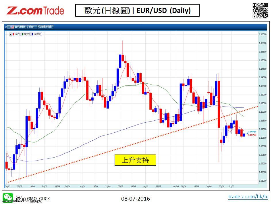 Forex-Chart Analysis-EUR 08-07-2016.jpy.JPG