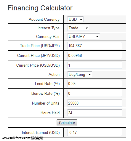 UJ Interest Rates _ OANDA.png