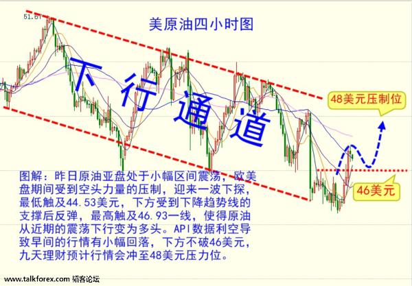 （国际原油3）九天理财个人指导qq471901297；微信jtlc16888.jpg