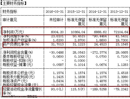QQ截图20160713103037.jpg