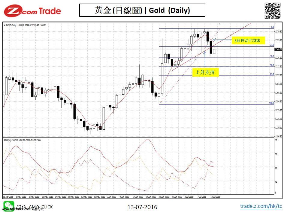 bullion chart analysis-gold 13-07-2016.JPG