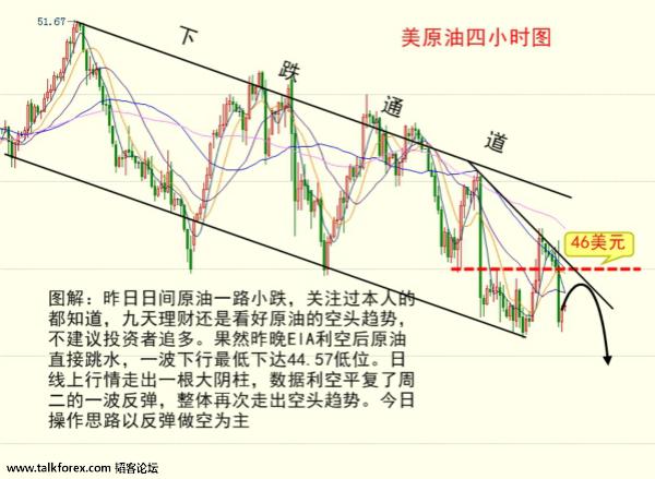 （国际原油3）九天理财个人指导qq471901297；微信jtlc16888.jpg