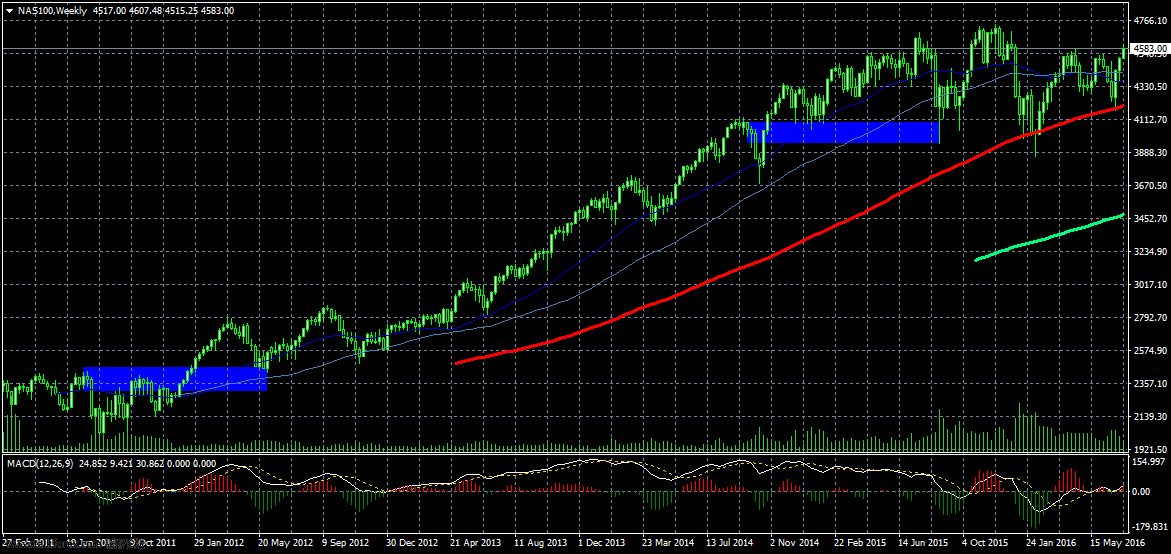 nas100-w1-gain-capital-uk.png