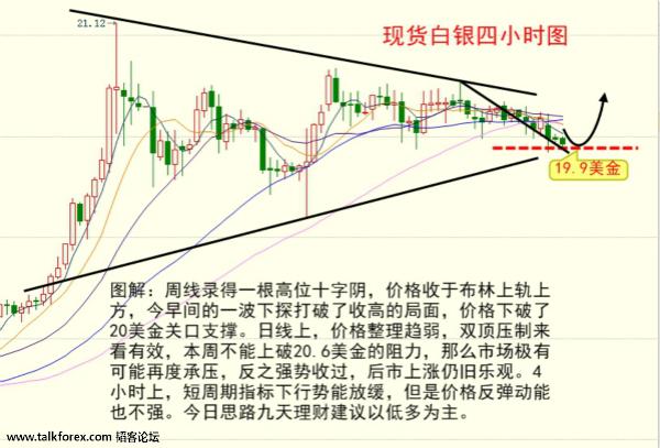 （国际白银2）九天理财个人指导qq471901297；微信jtlc16888.jpg