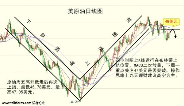 （国际原油2）九天理财个人指导qq471901297；微信jtlc16888.jpg