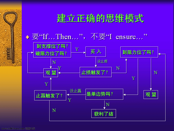 交易高手的思维流程.jpg