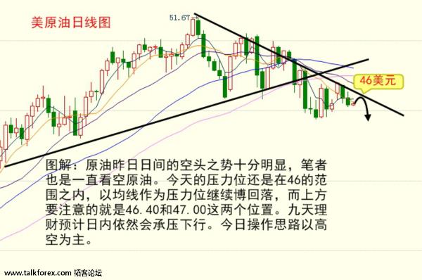 （国际原油1）九天理财个人指导qq471901297；微信jtlc16888.jpg