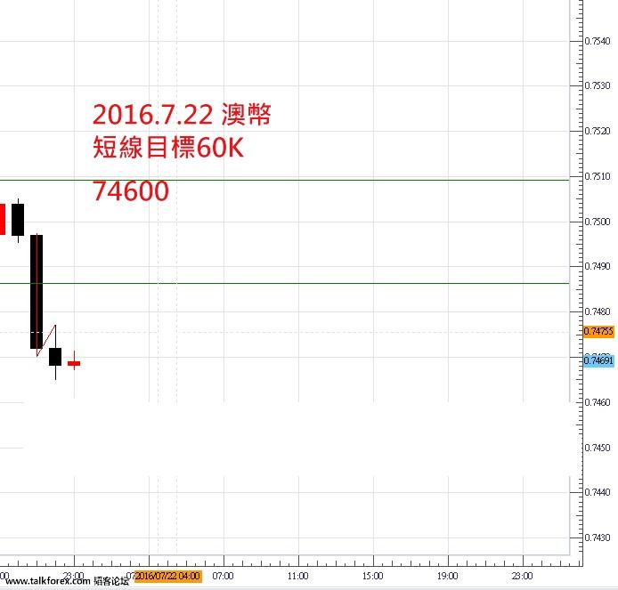 7.22澳幣罕.jpg