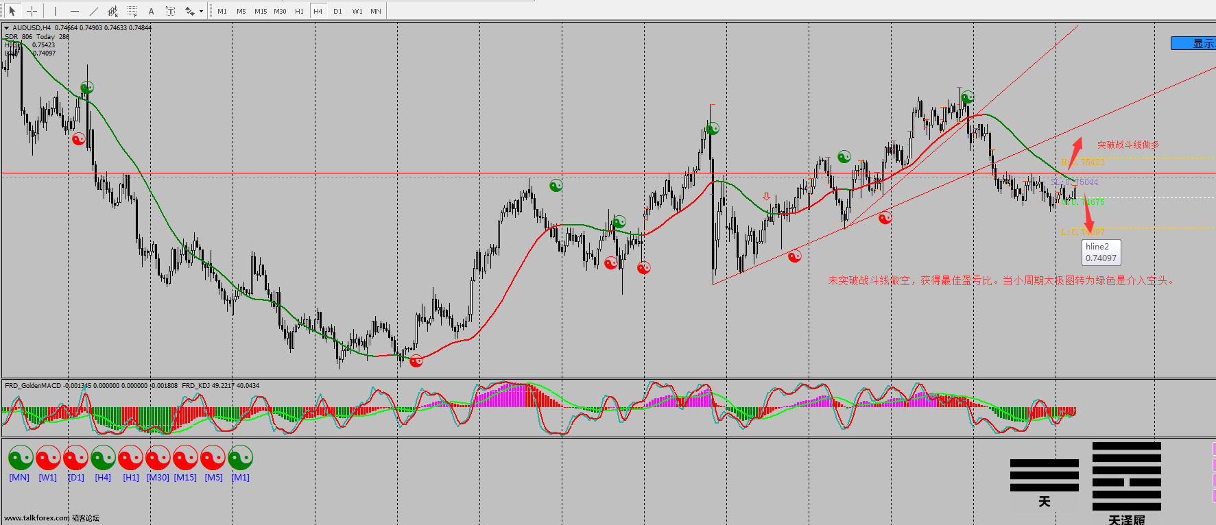 2016-7-26 audusd.png