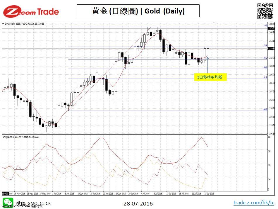 Bullion chart analysis-gold 28-07-2016.JPG