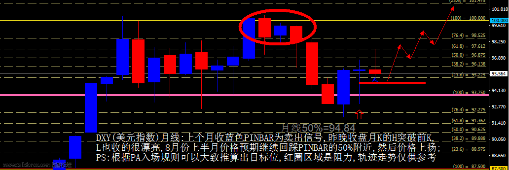 DXY 月图.png