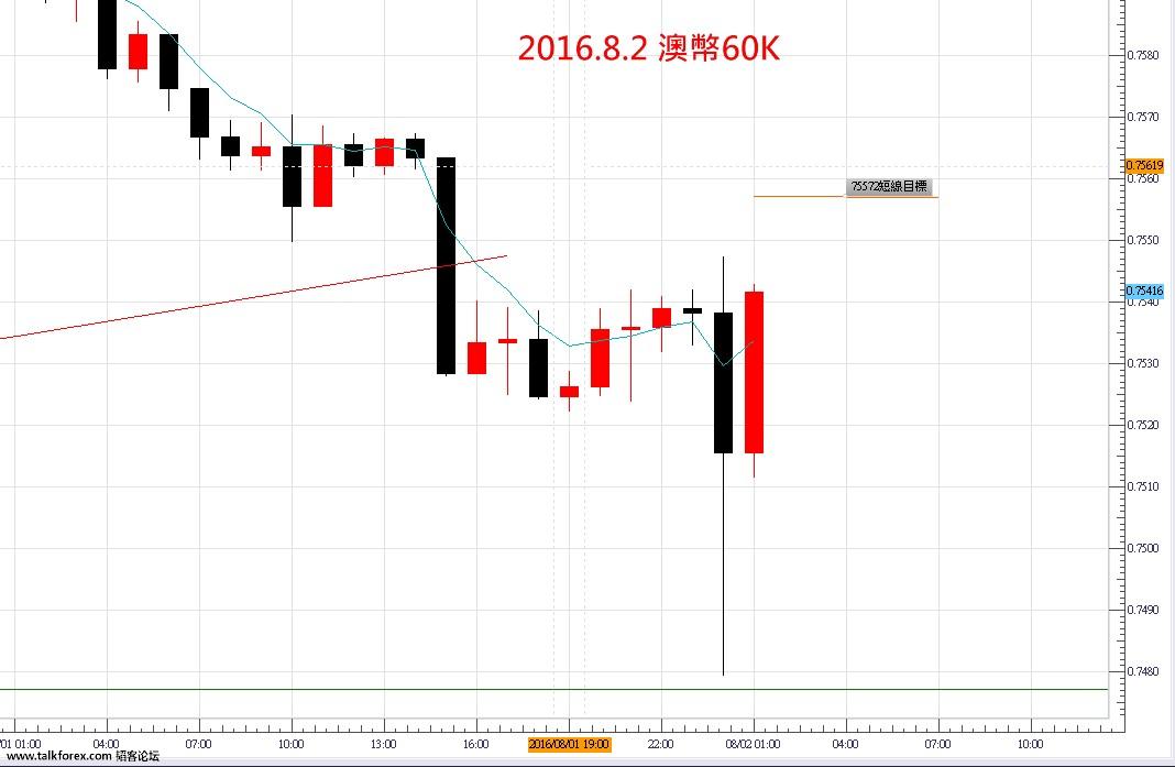 20160802澳幣喊.jpg