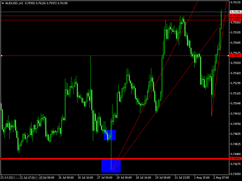 AUDUSD.H1.png