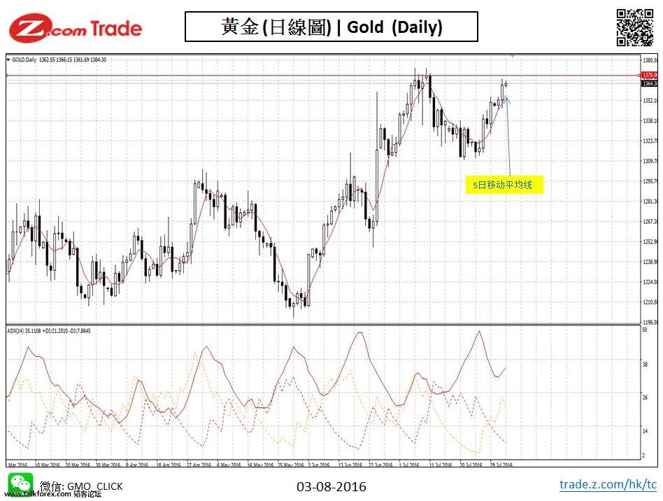 Bullion-chart analysis-gold 03-08-2016.JPG