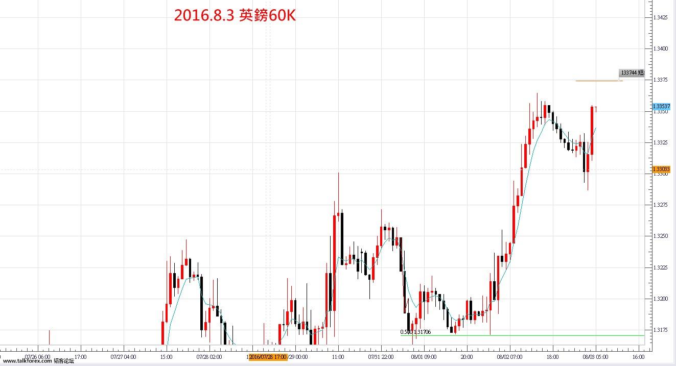 2016.8.3英鎊.jpg