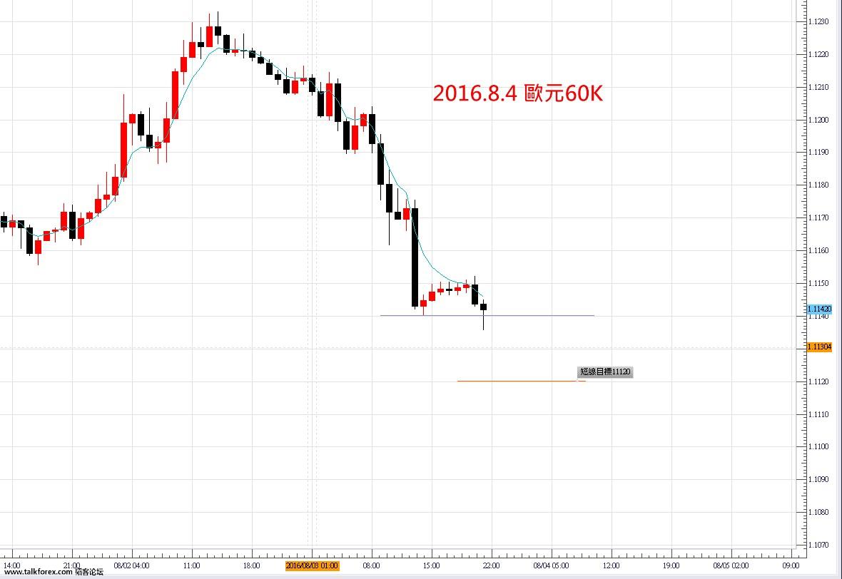 2016.8.4歐元喊.jpg
