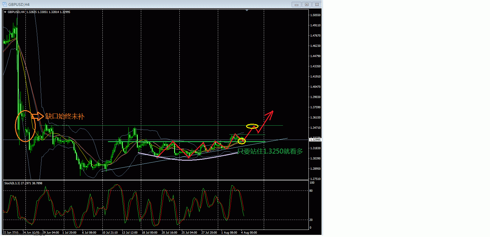 0804-GBP-H4波段1738.gif