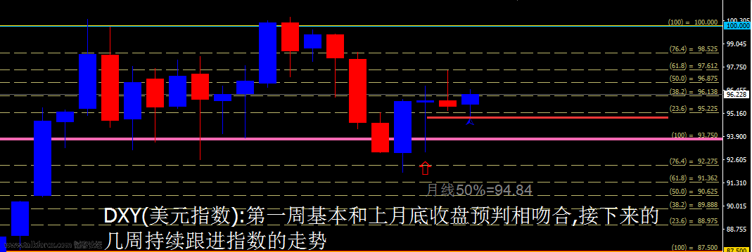 DXY 月图1.png