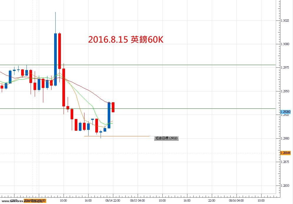 2016.8.15 英鎊喊.jpg
