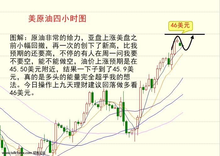 （国际原油4）九天理财个人指导qq471901297；微信jtlc16888.jpg