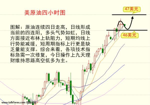 （国际原油4）九天理财个人指导qq471901297；微信jtlc16888.jpg