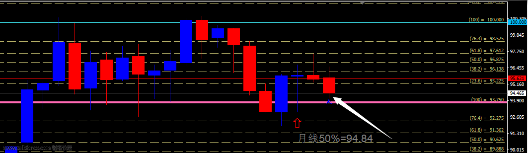 DXY 月图2.png