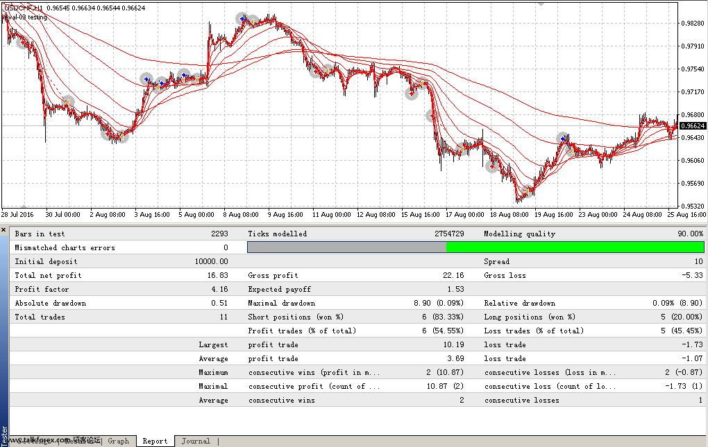 usdchf-report-spread-10.PNG