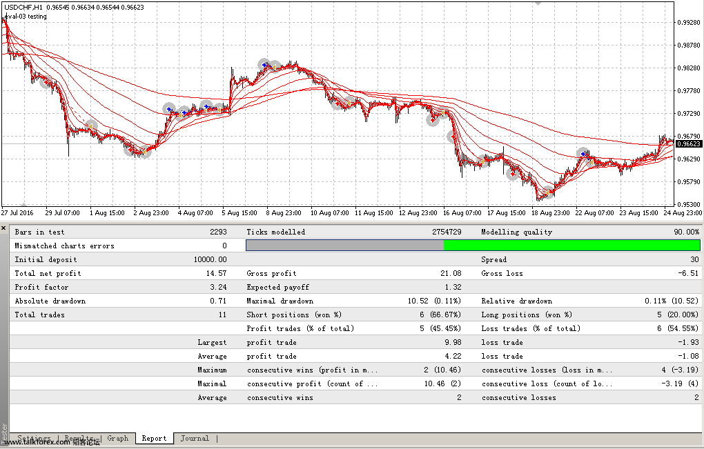 usdchf-report-spread-30.PNG