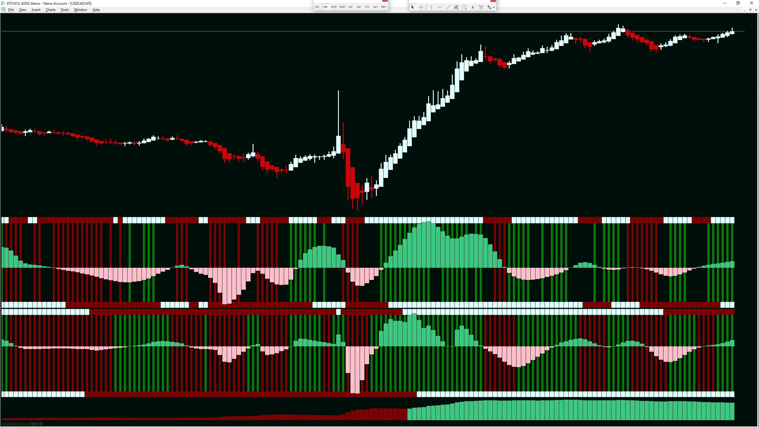 usdcad_M5.png