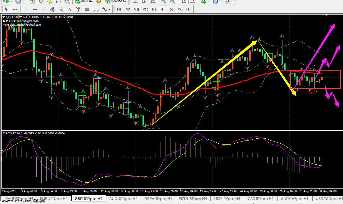 GBPUSD20160831.png