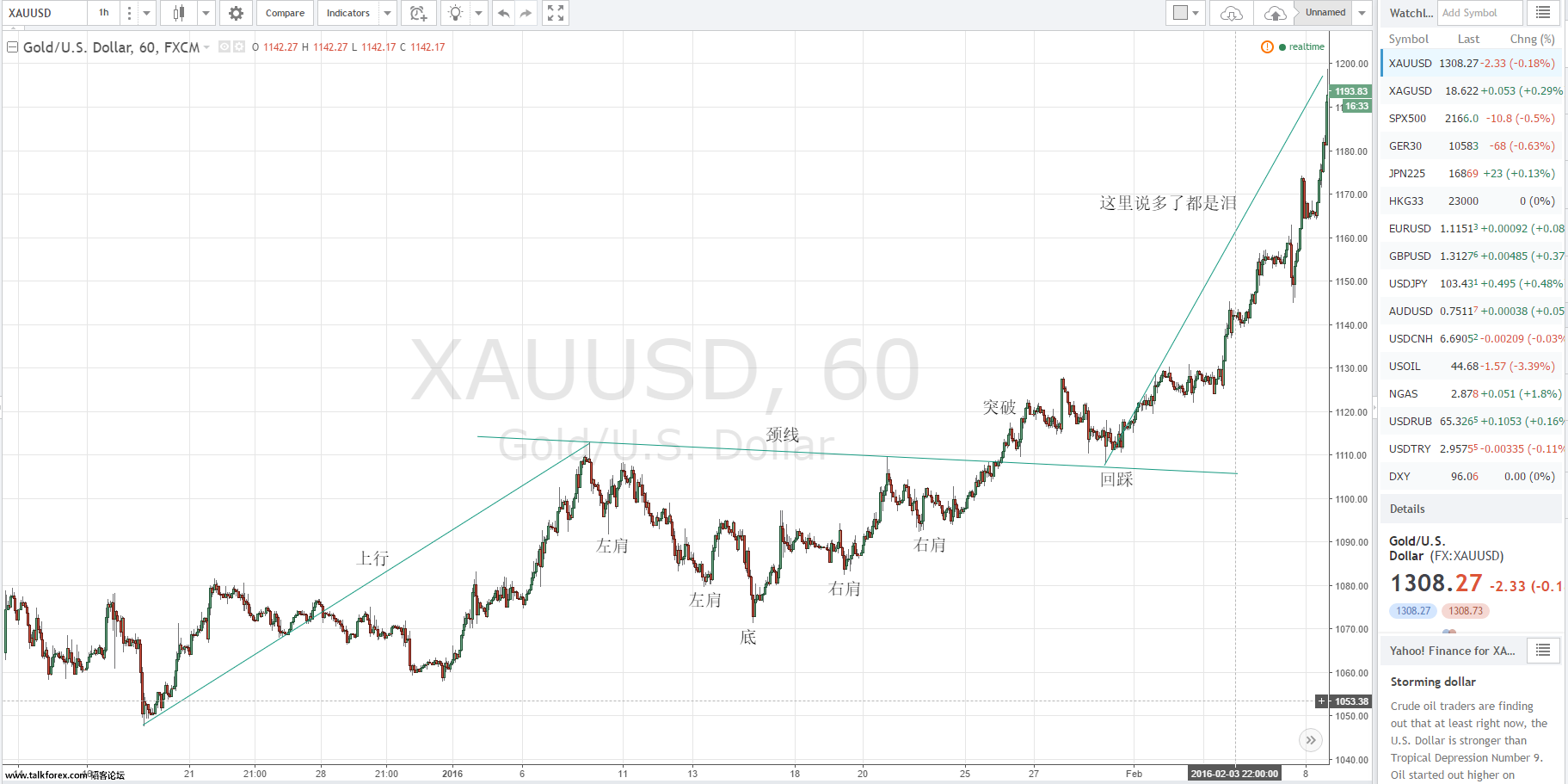 4_XAU H&amp;S continuation.png