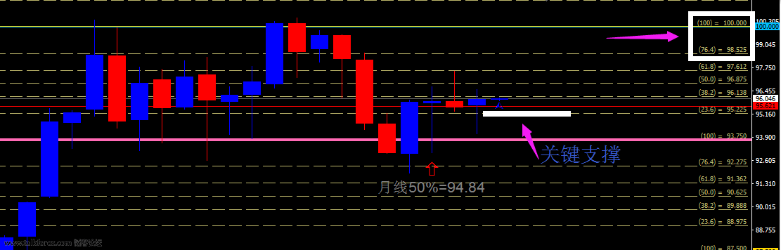 DXY 月图3.png