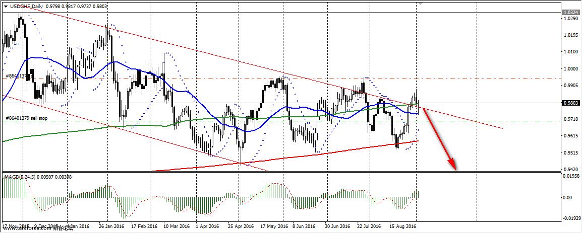 usdchf.jpg