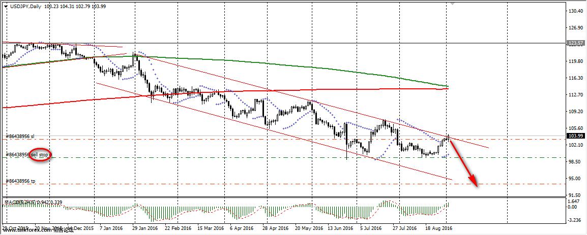 usdjpy.jpg