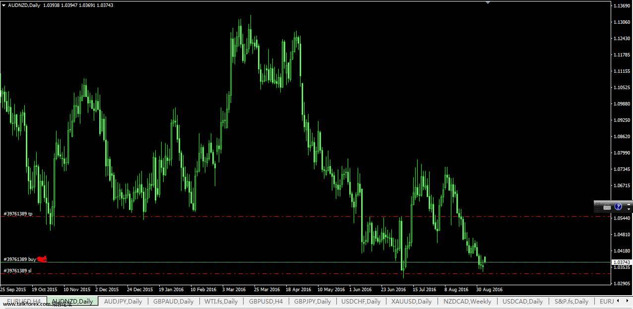 AUDNZD D1.jpg