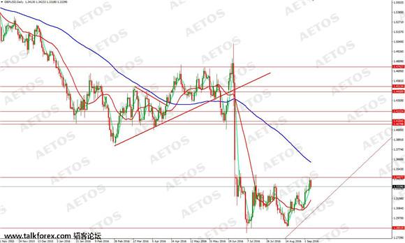 AETOS艾拓思-每日快讯-20160908-GBP.jpg