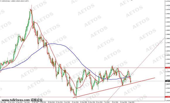 AETOS艾拓思-每日快讯-20160908-CAD.jpg