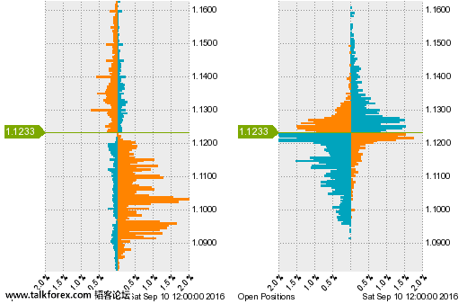 EUR_USDnoncumulsmall-1.png