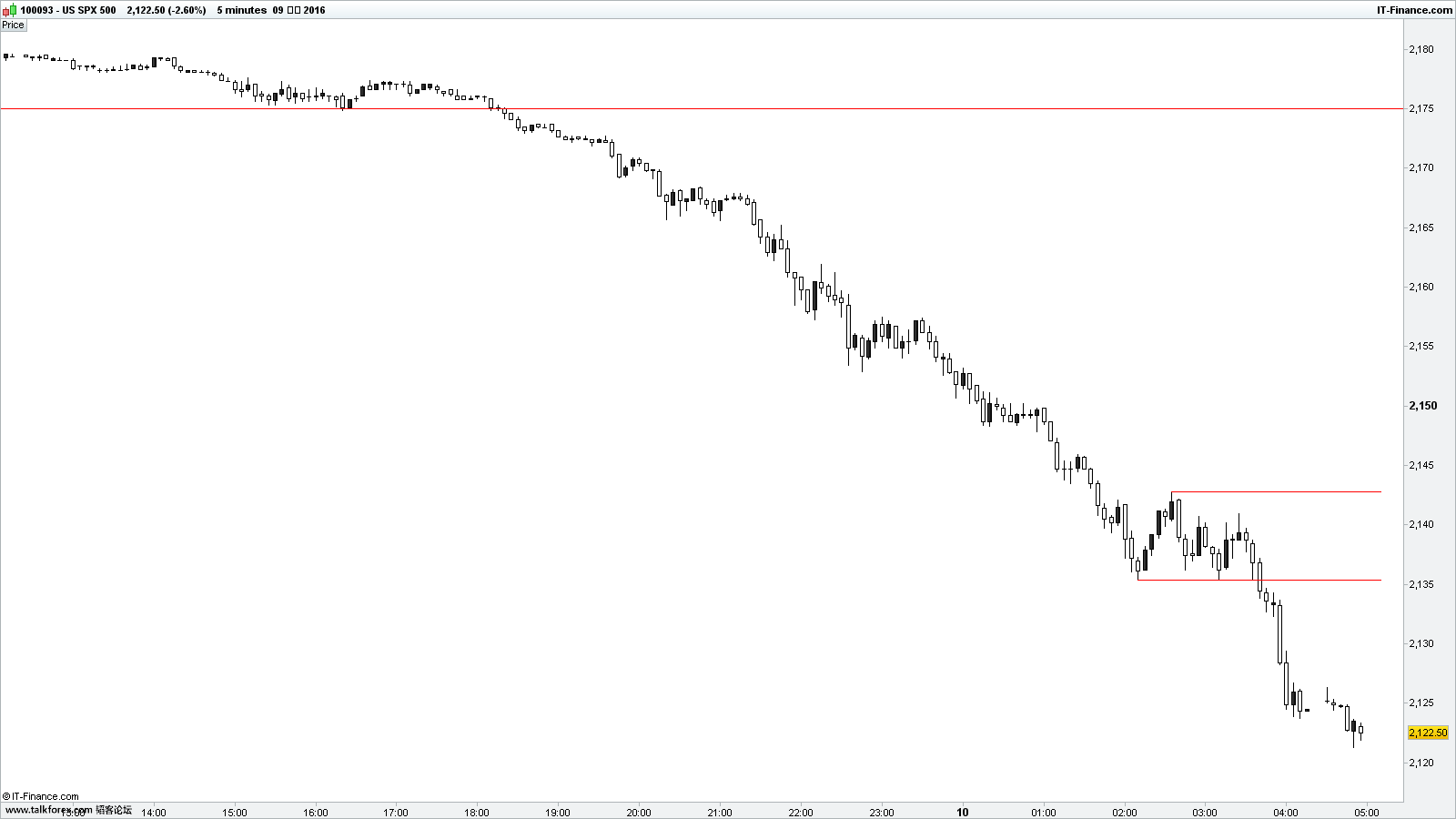 US SPX 500.png