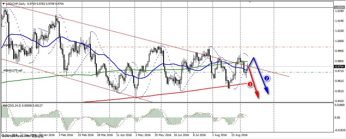 usdchf.jpg