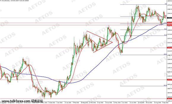 AETOS艾拓思-每日快讯-20160912-XAU.jpg