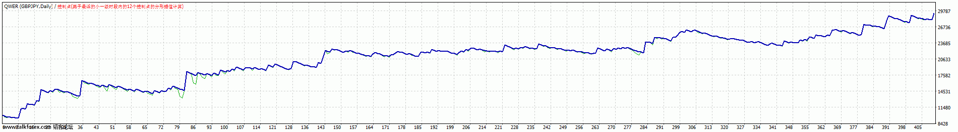 TesterGraph1.gif