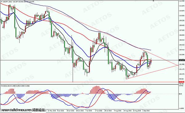 AETOS艾拓思每日焦点-20160912-JPY.jpg