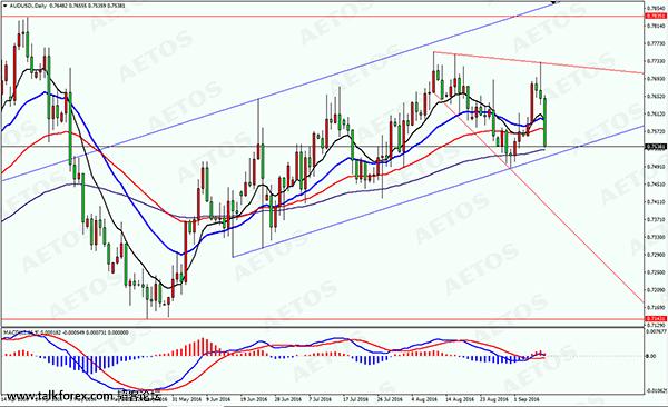 AETOS艾拓思每日焦点-20160912-AUD.jpg