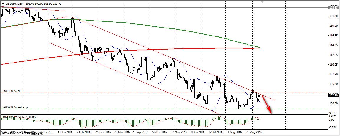 usdjpy.jpg