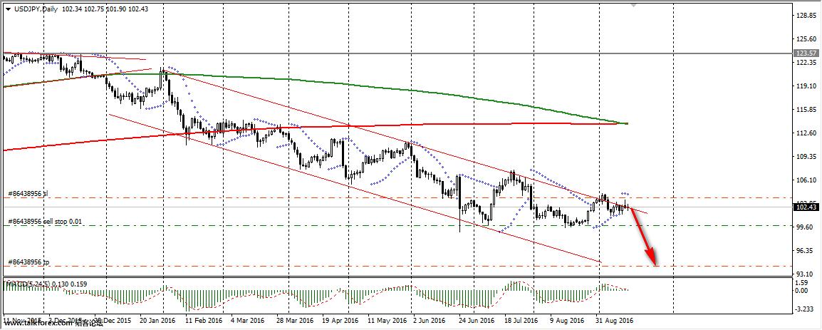 usdjpy.jpg