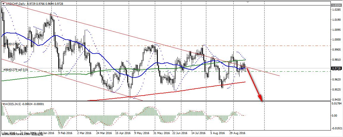 usdchf.jpg